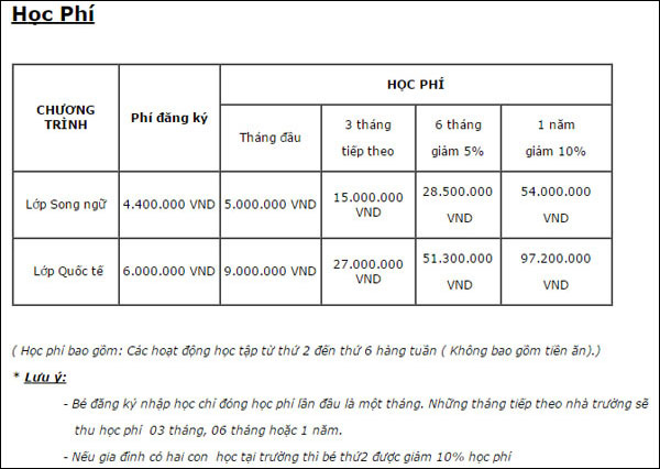 Top 10 trường mầm non được phụ huynh ưng ý ở khu vực Thanh Xuân - Hà Nội - Ảnh 8.