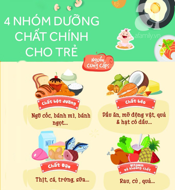 Chăm sóc trẻ bị suy dinh dưỡng | MN Thanh Minh