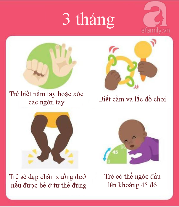 Những cột mốc phát triển nhanh khó tin của trẻ trong một năm đầu đời - Ảnh 3.