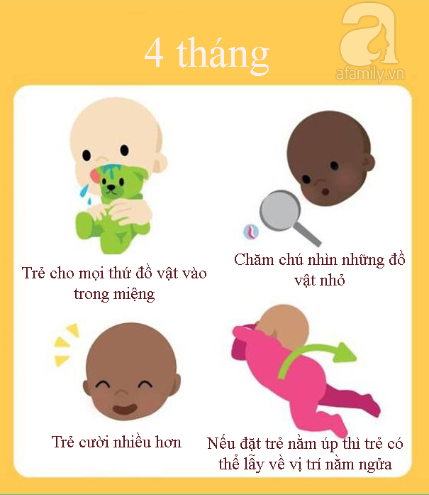 Những cột mốc phát triển nhanh khó tin của trẻ trong một năm đầu đời - Ảnh 4.