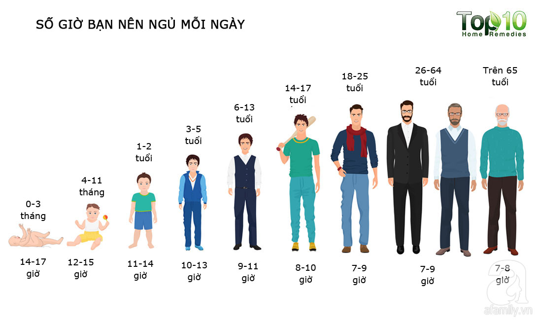 Những tác hại của việc ngủ quá nhiều mà không phải ai cũng biết - Ảnh 1. Những tác hại của việc ngủ quá nhiều mà không phải ai cũng biết - Ảnh 1.