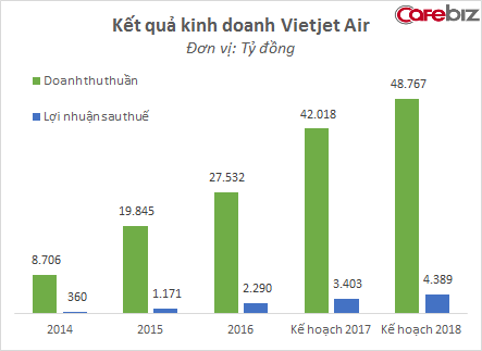 Bà Nguyễn Thị Phương Thảo chính thức trở thành người giàu thứ 3 trên TTCK - Ảnh 2.