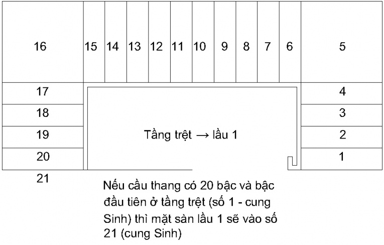 Cầu thang đặt không đúng sẽ ảnh hưởng vận mệnh của cả gia đình chứ chẳng đùa - Ảnh 2. Cầu thang đặt không đúng sẽ ảnh hưởng vận mệnh của cả gia đình chứ chẳng đùa - Ảnh 2.