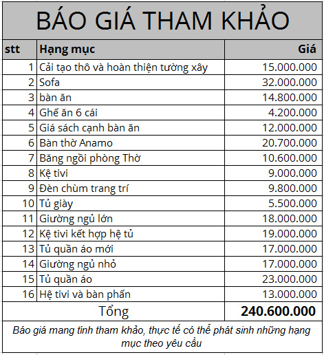 Với 240 triệu, KTS đã cải tạo căn hộ 110m2 từ chỗ có mặt bằng lồi lõm trở nên thoáng sáng đến bất ngờ - Ảnh 12.