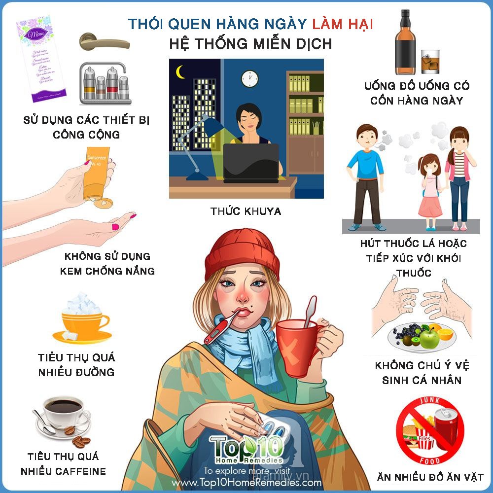 10 thói quen bình thường mình vẫn làm hàng ngày gây hại hệ thống miễn dịch khiến bạn dễ bị bệnh - Ảnh 2. 10 thói quen bình thường mình vẫn làm hàng ngày gây hại hệ thống miễn dịch khiến bạn dễ bị bệnh - Ảnh 2.