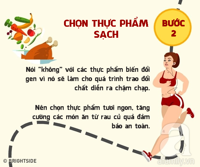 7 bước đơn giản ai cũng làm được để tăng tốc độ giảm cân nhanh gọn không tốn sức - Ảnh 3.