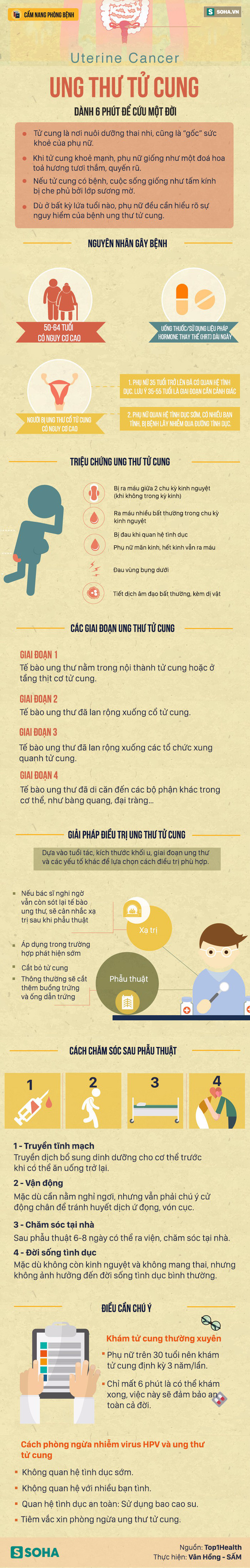 6 dấu hiệu sớm để nhận biết căn bệnh ung thư nguy hiểm: Hãy dành 6 phút để cứu một đời - Ảnh 1.