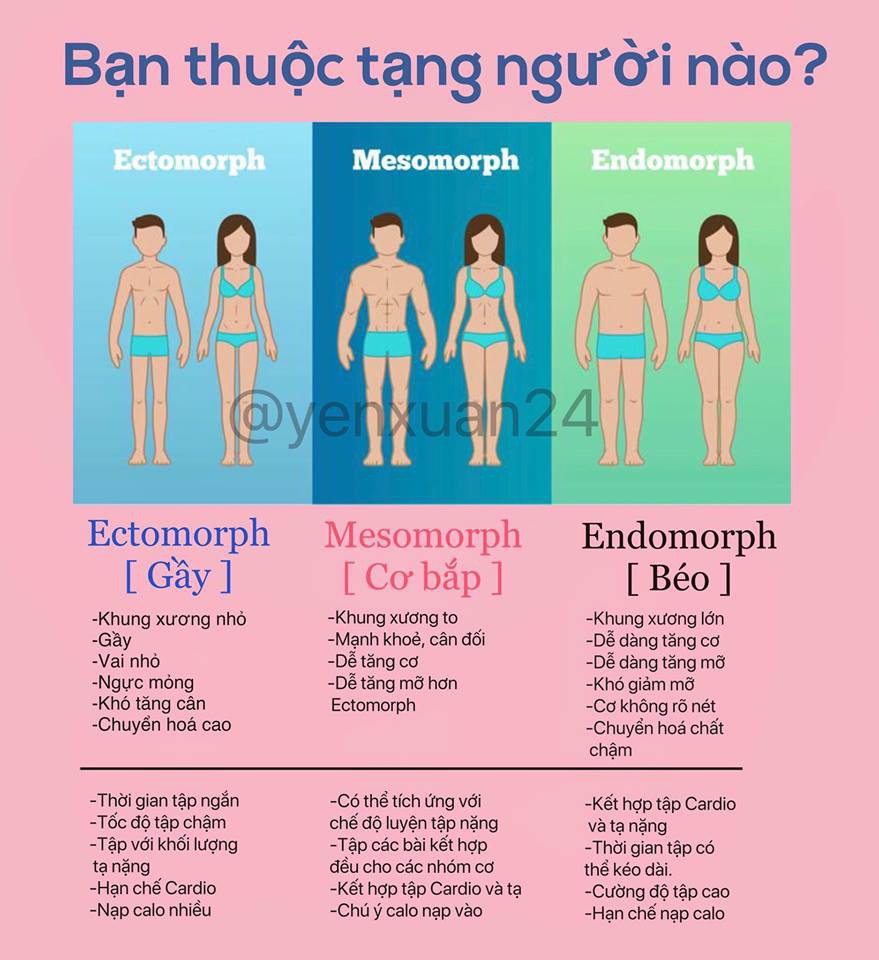 Huấn luyện viên bật mí việc quan trọng nhất khi bắt đầu tập gym nhưng đa số đều không biết - Ảnh 2. Huấn luyện viên bật mí việc quan trọng nhất khi bắt đầu tập gym nhưng đa số đều không biết - Ảnh 2.