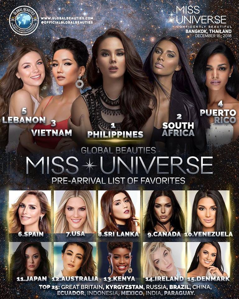 HHen Niê đại phá các bảng xếp hạng nhan sắc tại Miss Universe 2018 - Ảnh 2. HHen Niê đại phá các bảng xếp hạng nhan sắc tại Miss Universe 2018 - Ảnh 2.