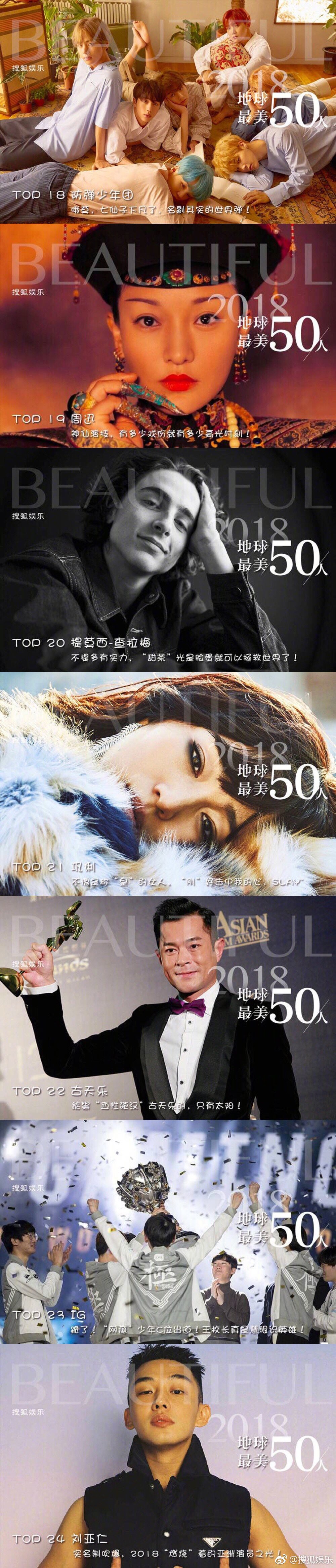 Báo Trung công bố 50 nghệ sĩ đẹp nhất thế giới: Quá nửa đều đến từ Cbiz, vị trí số 1 không ai ngờ tới? - Ảnh 5. Báo Trung công bố 50 nghệ sĩ đẹp nhất thế giới: Quá nửa đều đến từ Cbiz, vị trí số 1 không ai ngờ tới? - Ảnh 5.