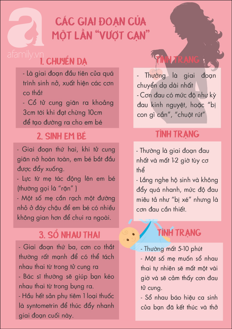 Tường tận các giai đoạn của một ca sinh thường, mẹ bầu sắp lâm bồn cần nắm rõ - Ảnh 1. Tường tận các giai đoạn của một ca sinh thường, mẹ bầu sắp lâm bồn cần nắm rõ - Ảnh 1.