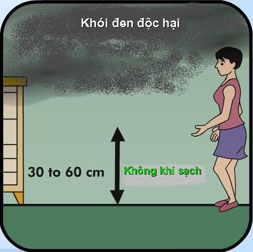 10 kỹ năng thoát hiểm khi có hỏa hoạn bố mẹ cần dạy trẻ ngay từ bây giờ - Ảnh 1.