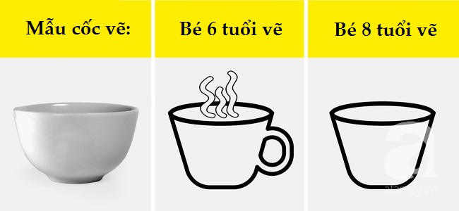 Thế giới hiện ra qua lăng kính của người lớn và trẻ nhỏ khác nhau đến “một trời một vực” - Ảnh 7.