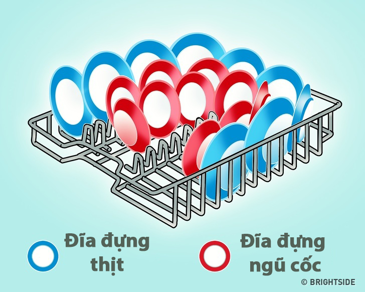 8 lỗi nấu nướng ngớ ngẩn chúng ta hay gặp trong nhà bếp, lỗi đầu tiên sẽ khiến khối người phải mắt tròn mắt dẹt - Ảnh 8. 8 lỗi nấu nướng ngớ ngẩn chúng ta hay gặp trong nhà bếp, lỗi đầu tiên sẽ khiến khối người phải mắt tròn mắt dẹt - Ảnh 8.