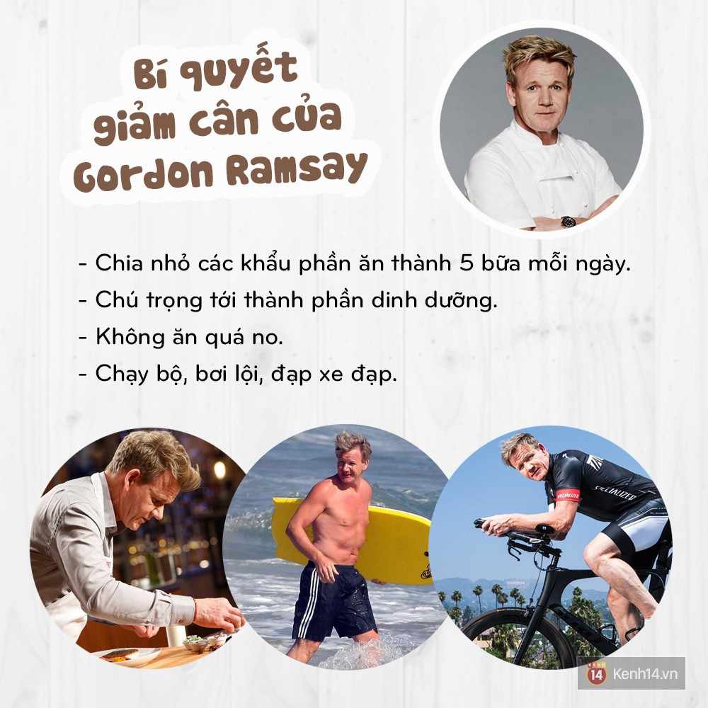 Làm thế nào mà một người yêu đồ ăn như đầu bếp Gordon Ramsay lại có thể giảm được hơn 22kg? - Ảnh 3. Làm thế nào mà một người yêu đồ ăn như đầu bếp Gordon Ramsay lại có thể giảm được hơn 22kg? - Ảnh 3.