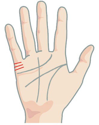 Đưa tay l&ecirc;n v&agrave; soi những đường chỉ nhỏ x&iacute;u n&agrave;y xem, bạn sẽ c&oacute; c&acirc;u trả lời về cuộc sống h&ocirc;n nh&acirc;n của m&igrave;nh b&acirc;y giờ v&agrave; mai sau - Ảnh 5.