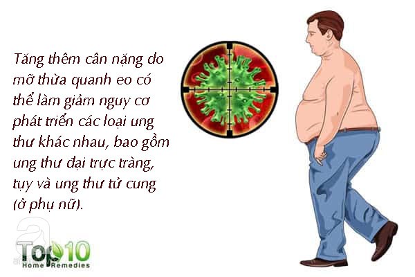 Béo bụng có thể ảnh hưởng nghiêm trọng như thế này mà đôi khi bạn không hề nhận ra - Ảnh 6.