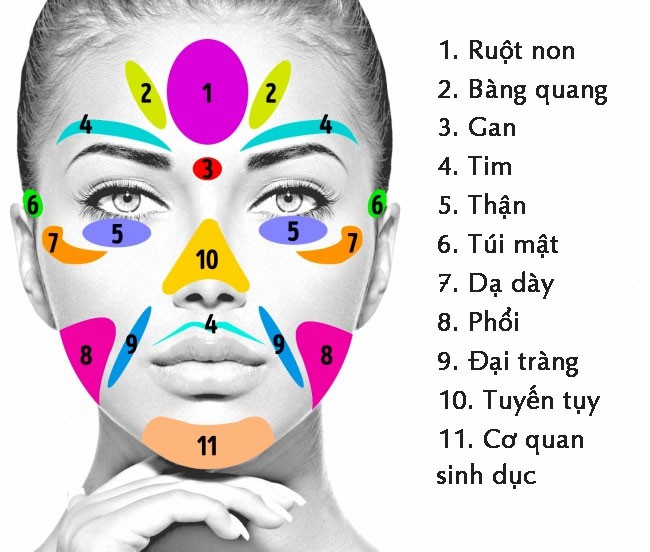 11 dấu hiệu trên khuôn mặt đang cố gắng nói với bạn rằng bạn cần đi khám ngay đi - Ảnh 12.