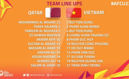 TRỰC TIẾP U23 Việt Nam - U23 Qatar: Triệu con tim chung nhịp đập - Ảnh 19.