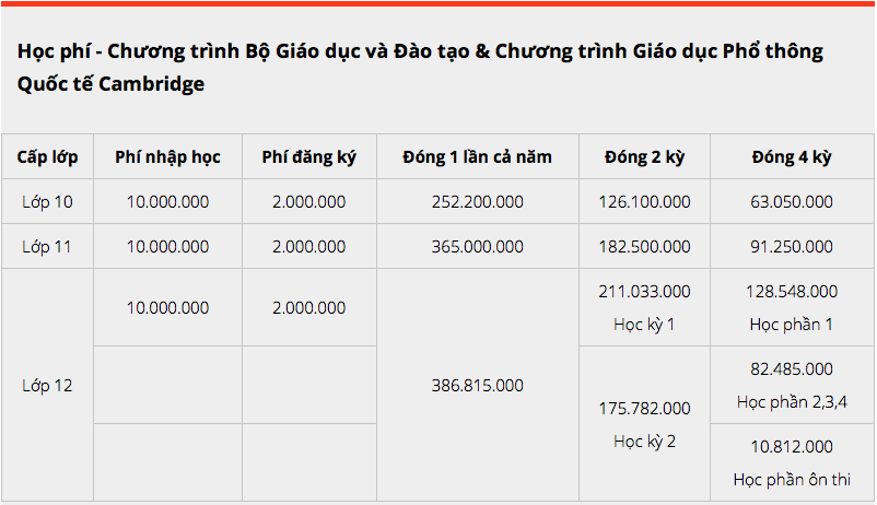 Choáng với học phí hàng trăm triệu mỗi năm của các trường Quốc tế mà con cái sao Việt theo học - Ảnh 2. Choáng với học phí hàng trăm triệu mỗi năm của các trường Quốc tế mà con cái sao Việt theo học - Ảnh 2.
