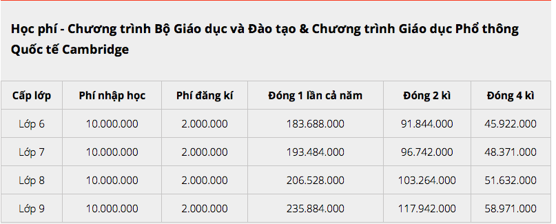 Choáng với học phí hàng trăm triệu mỗi năm của các trường Quốc tế mà con cái sao Việt theo học - Ảnh 3. Choáng với học phí hàng trăm triệu mỗi năm của các trường Quốc tế mà con cái sao Việt theo học - Ảnh 3.