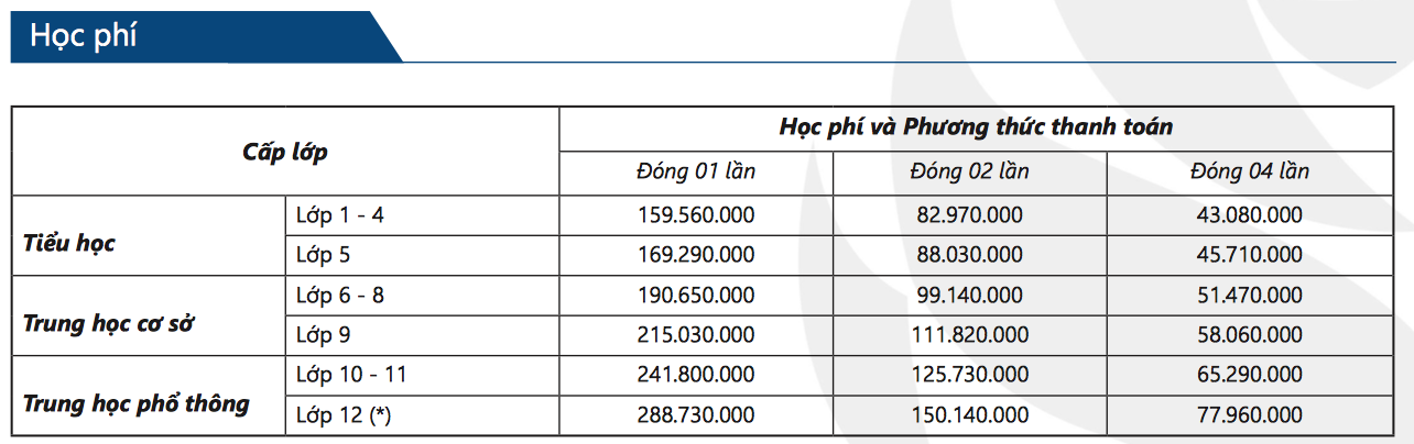 Choáng với học phí hàng trăm triệu mỗi năm của các trường Quốc tế mà con cái sao Việt theo học - Ảnh 4. Choáng với học phí hàng trăm triệu mỗi năm của các trường Quốc tế mà con cái sao Việt theo học - Ảnh 4.