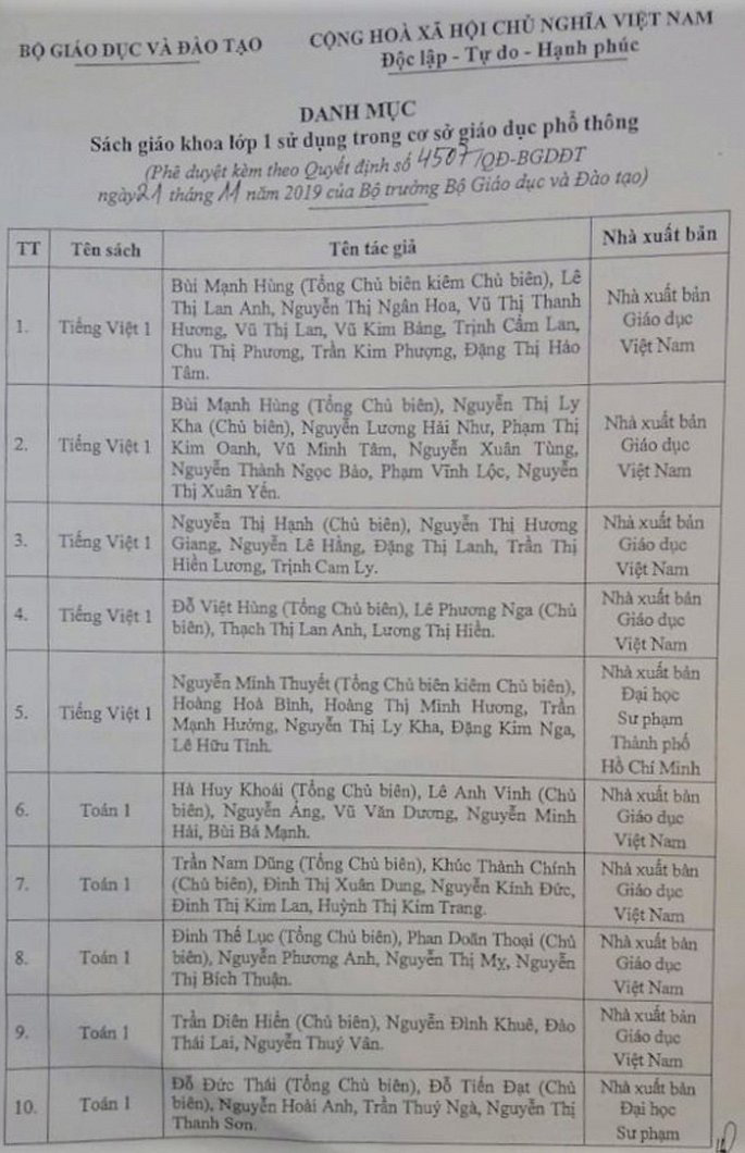 Danh s&aacute;ch 32 cuốn s&aacute;ch gi&aacute;o khoa lớp 1 mới được Bộ GD&ĐT ph&ecirc; duyệt - Ảnh 2.