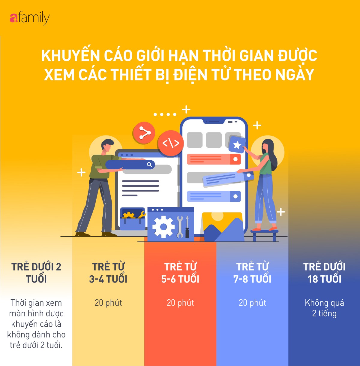 Chính hành động này của nhiều bố mẹ còn gây nguy hiểm cho trẻ hơn cả clip “bẩn” và bạo lực trên Youtube - Ảnh 4. Chính hành động này của nhiều bố mẹ còn gây nguy hiểm cho trẻ hơn cả clip “bẩn” và bạo lực trên Youtube - Ảnh 4.