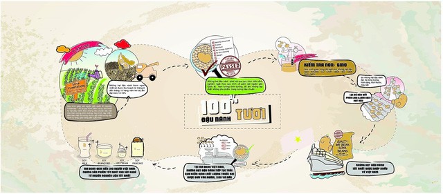 Đậu nành – “Siêu thực phẩm” dành cho sức khỏe - Ảnh 2. Đậu nành – “Siêu thực phẩm” dành cho sức khỏe - Ảnh 2.