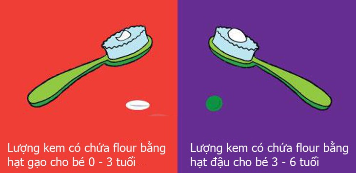 Cứ tưởng cho con dùng nhiều kem đánh răng là tốt thế nhưng sự thật lại khiến các mẹ giật mình ngã ngửa - Ảnh 2. Cứ tưởng cho con dùng nhiều kem đánh răng là tốt thế nhưng sự thật lại khiến các mẹ giật mình ngã ngửa - Ảnh 2.