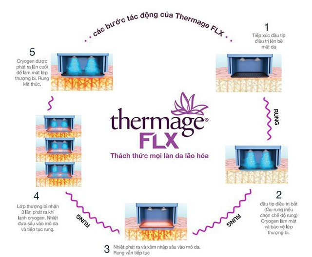 3 nguy hại lớn khi căng da bằng phương pháp Thermage giả, nhái - Ảnh 1. 3 nguy hại lớn khi căng da bằng phương pháp Thermage giả, nhái - Ảnh 1.