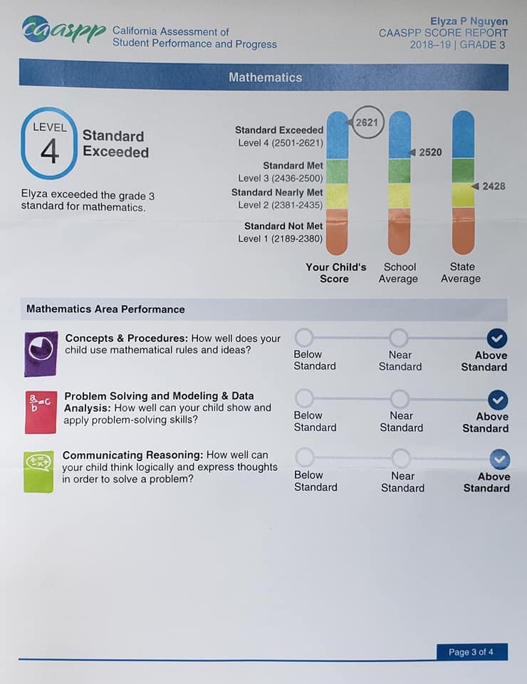 Việt Hương từng phải đối diện tử thần khi sinh con nhưng nhìn vào thành tích học tập khủng của cô bé này đúng là bõ công nuôi dạy - Ảnh 6. Việt Hương từng phải đối diện tử thần khi sinh con nhưng nhìn vào thành tích học tập khủng của cô bé này đúng là bõ công nuôi dạy - Ảnh 6.