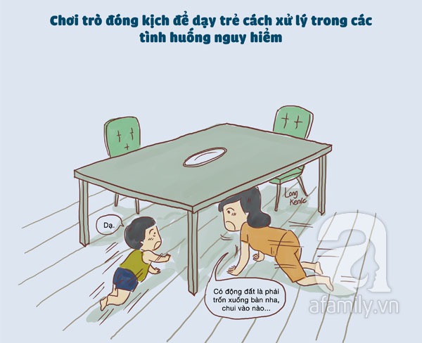 Nguyên tắc bảo vệ bản thân