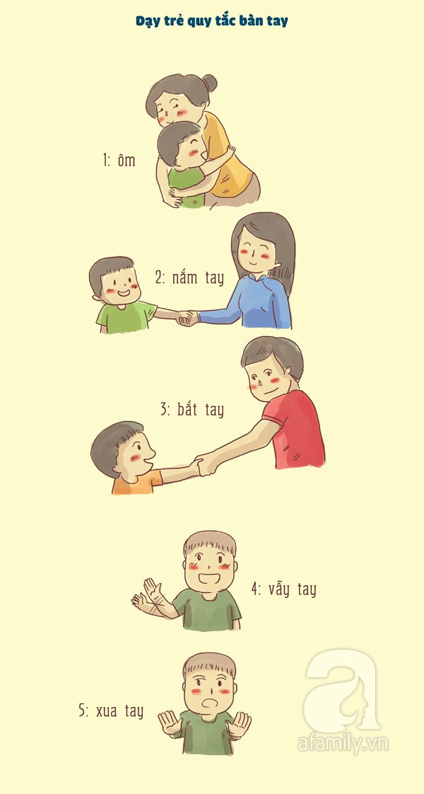 Nguyên tắc bảo vệ bản thân
