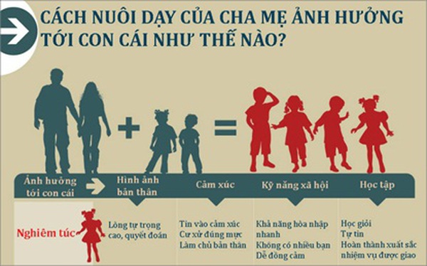 "Đọc vị" ảnh hưởng của bố mẹ tới con cái qua cách DẠY CON