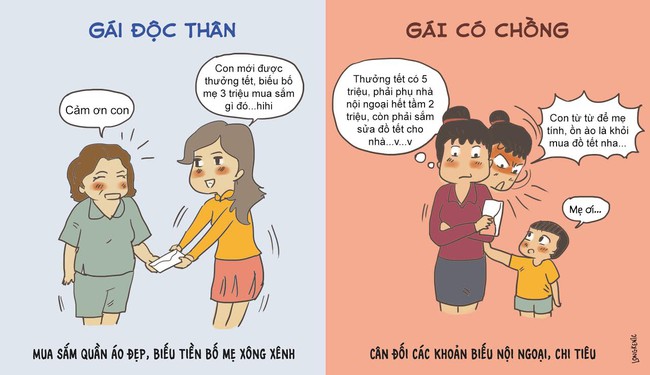 Tranh vui: Đặc quyền của gái độc thân và nỗi lo của đàn bà có chồng ngày Tết - Ảnh 5.