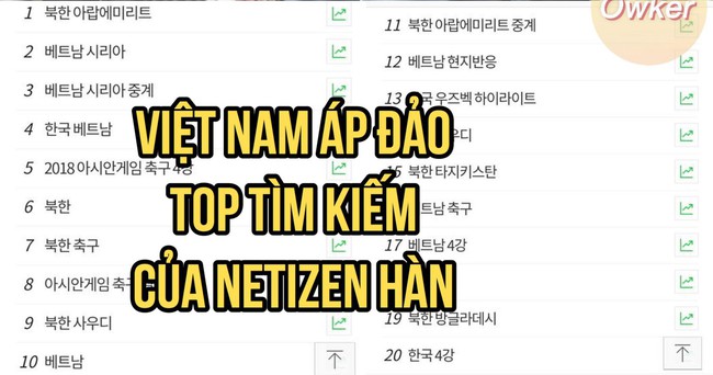 Việt Nam đang l&agrave; từ kh&oacute;a được Netizen H&agrave;n t&igrave;m kiếm đi&ecirc;n cuồng sau chiến thắng lịch sử! - Ảnh 1.