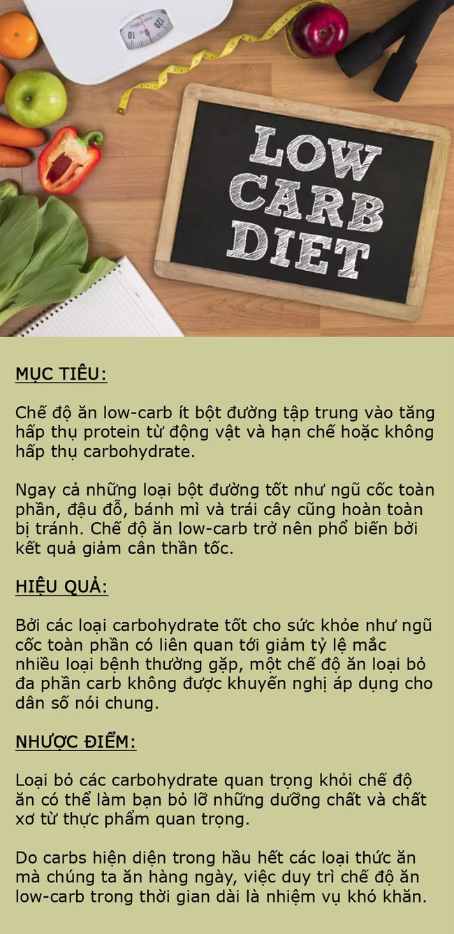 Những trào lưu ăn kiêng nổi bật nhất năm 2018 và sẽ còn được nhắc nhiều trong năm 2019 - Ảnh 5. Những trào lưu ăn kiêng nổi bật nhất năm 2018 và sẽ còn được nhắc nhiều trong năm 2019 - Ảnh 5.