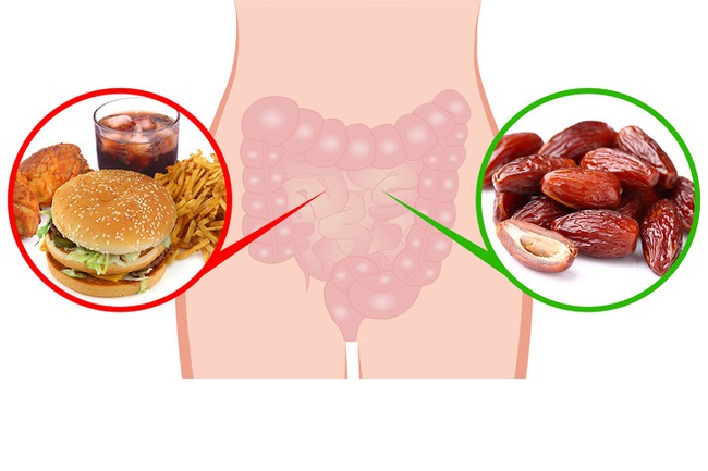 Ăn quả chà là mỗi ngày trong 1 tuần, 7 điều tuyệt vời này sẽ xảy ra với cơ thể - Ảnh 2. Ăn quả chà là mỗi ngày trong 1 tuần, 7 điều tuyệt vời này sẽ xảy ra với cơ thể - Ảnh 2.