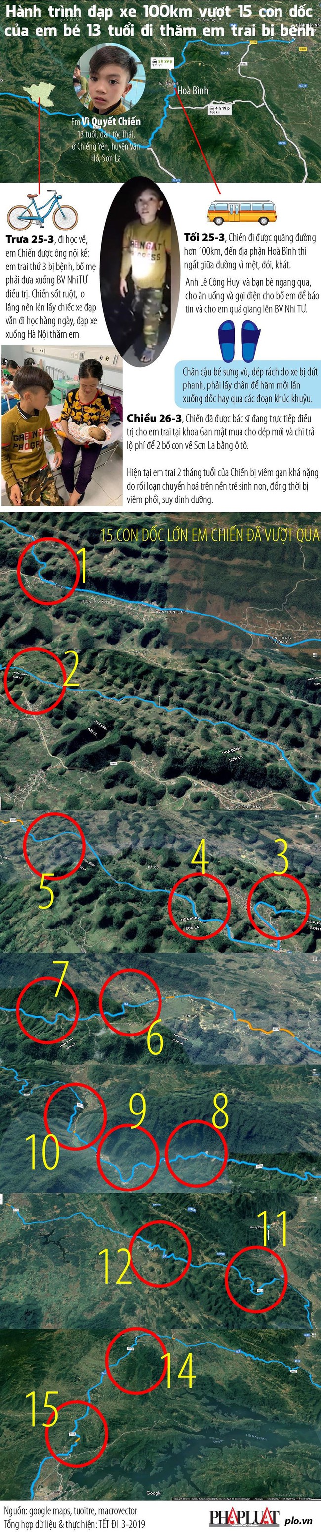 H&agrave;nh tr&igrave;nh em b&eacute; 13 tuổi đạp xe 100km vượt 15 con dốc thăm em - Ảnh 1.