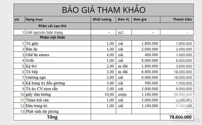 Tư vấn bố trí nội thất căn hộ 67m² với tổng chi phí chưa đến 80 triệu cho chàng trai 23 tuổi độc thân - Ảnh 11.