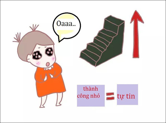 Thủ thuật tâm lý đơn giản giúp bố mẹ dạy con trưởng thành sau mỗi lần thất bại - Ảnh 4.