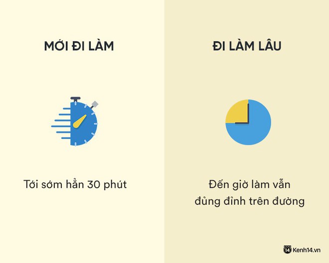 Sự khác nhau phũ phàng giữa hồi mới đi làm và khi đã đi làm lâu năm - Ảnh 1.