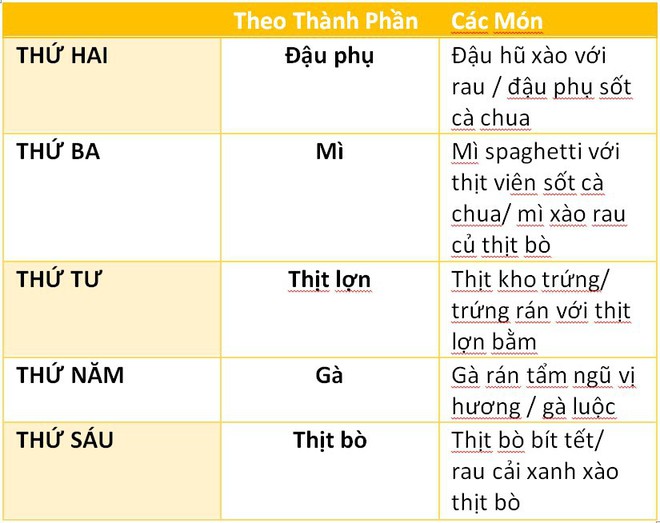 Đây là cách giúp bạn ít tốn tiền nhất cho đồ ăn thức uống, nhờ đó tiết kiệm được thật nhiều - Ảnh 1.