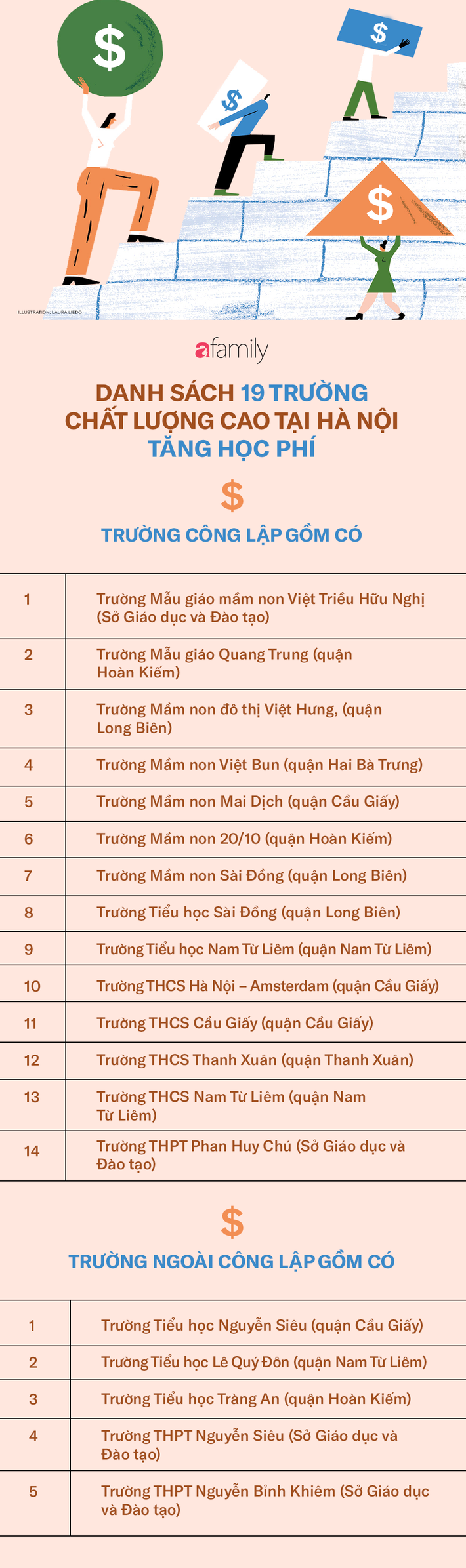 Đề xuất tăng mức trần học phí cho 19 trường chất lượng cao tại Hà Nội, vậy những trường đó là trường nào? - Ảnh 2.