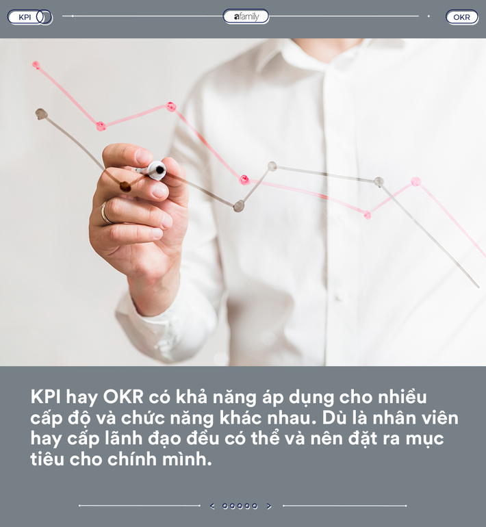 KPI và OKR: Làm rõ 2 thuật ngữ các sếp rất thích nhưng khiến chị em công sở sợ hết hồn! - Ảnh 2.