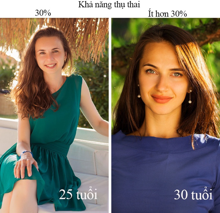 4 điều nên làm và 5 điều không nên dành cho những ai đang mong muốn được làm mẹ - Ảnh 2. 4 điều nên làm và 5 điều không nên dành cho những ai đang mong muốn được làm mẹ - Ảnh 2.