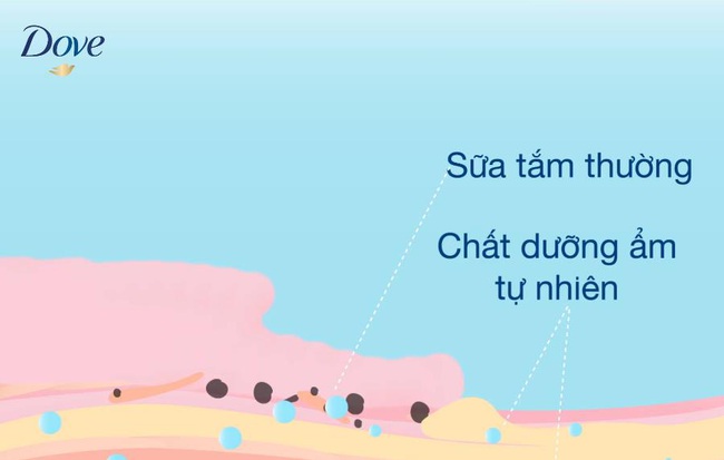 Bí quyết đơn giản giúp da căng mịn, rạng ngời bất chấp nắng hè