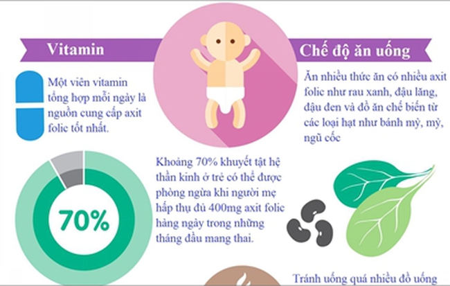 Bí quyết