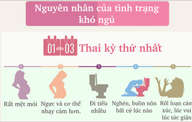 Bí quyết giúp mẹ bầu không bị mất ngủ khi mang thai